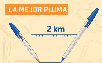 PROFECO; ¿Cuál es la mejor marca de bolígrafo para este regreso a clases? 