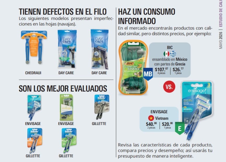 PROFECO anuncia cuáles son los mejores rastrillos desechables del mercado, checa la lista