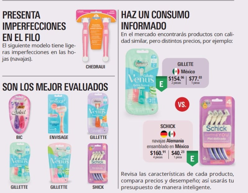 PROFECO anuncia cuáles son los mejores rastrillos desechables del mercado, checa la lista