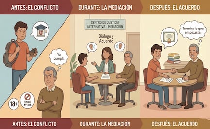 ¿Pensión alimenticia a mayores de 18 años? Así puedes solicitarla si estudias