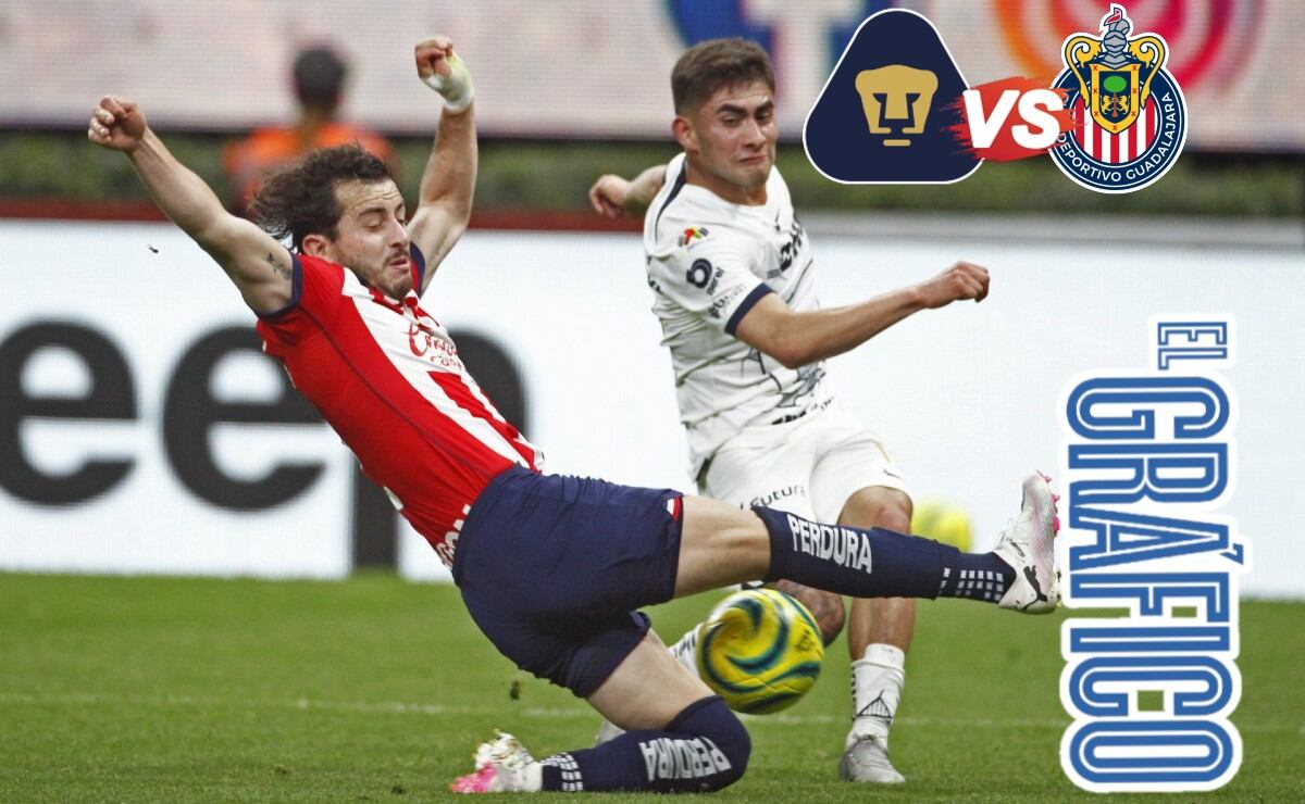 Pumas vs Chivas ¿Dónde ver EN VIVO el partido HOY sábado 1 de marzo?