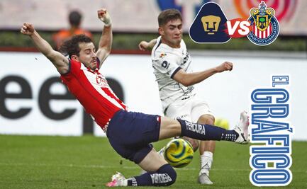 Pumas vs Chivas ¿Dónde ver EN VIVO el partido HOY sábado 1 de marzo?
