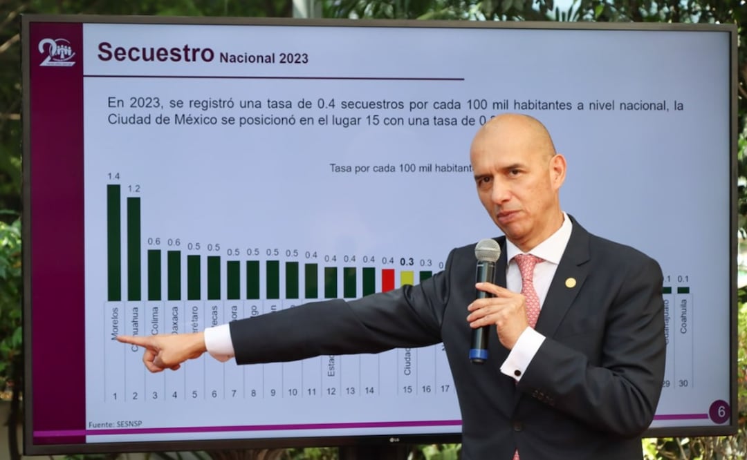 ¡Cambian de giro! Revelan que secuestradores ahora se dedican al fraude y extorsión telefónica