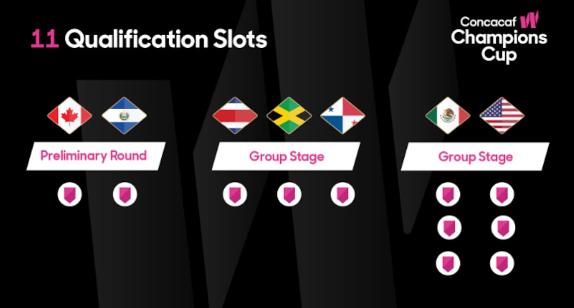 clasificatorias-concacaf.png