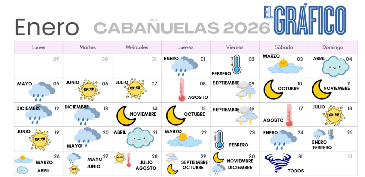 Calendario de Cabañuelas 2026 (Foto: Staff El Gráfico)