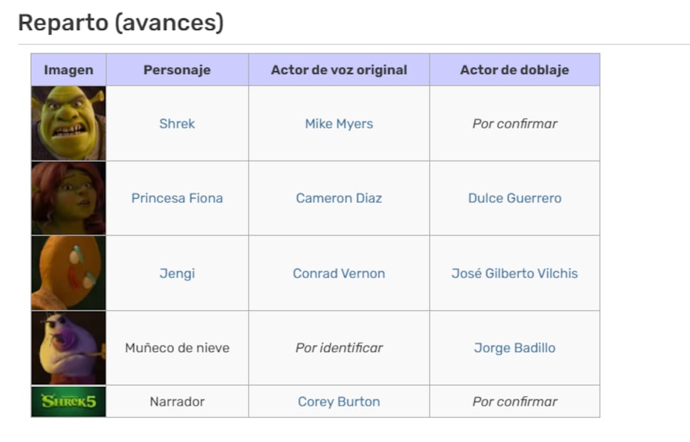 Captura de WikiDoblaje