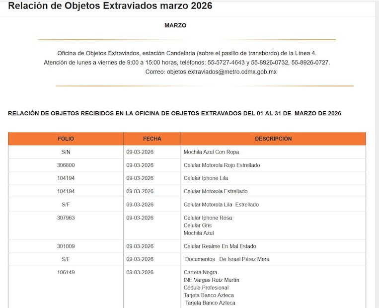 Foto: Especiales (Lista de objetos perdidos del Metro CDMX)