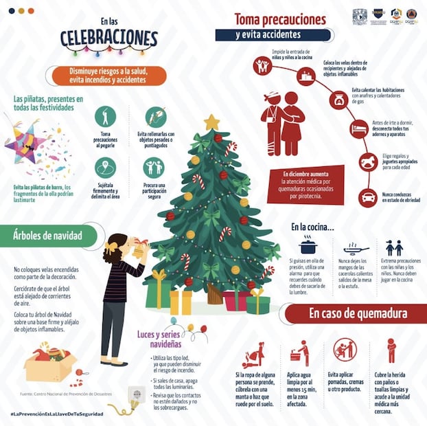 Guía de supervivencia navideña: Cómo evitar los accidentes más comunes en el hogar durante las fiestas. Foto: (IA)