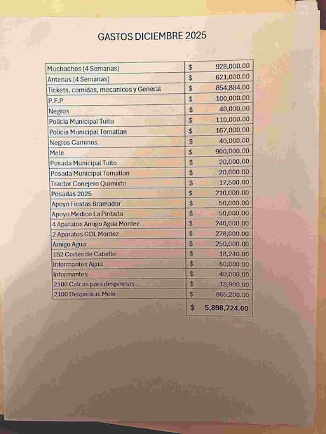 Filtran la narconómina del CJNG: Así eran las finanzas de "El Mencho" para sobornar a policías. Foto: (Especial)