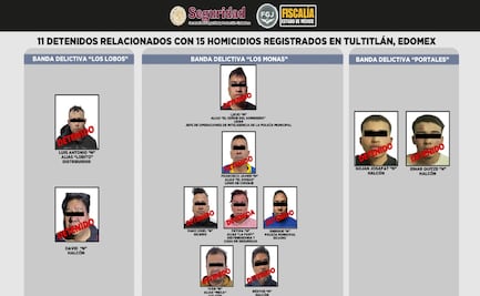 Cae red ligada a 16 homicidios en Edomex detienen a 11, entre ellos policías municipales