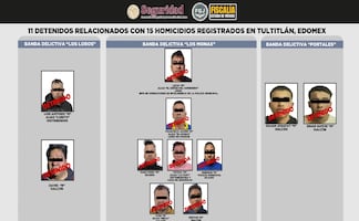 Cae red ligada a 16 homicidios en Edomex detienen a 11, entre ellos policías municipales