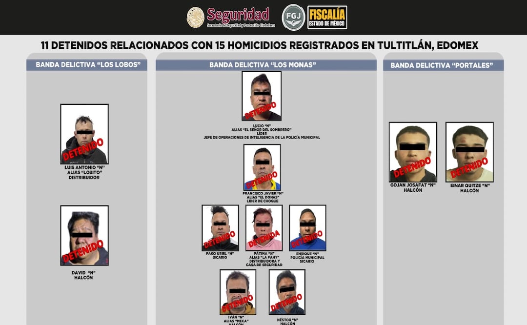 Cae red ligada a 16 homicidios en Edomex detienen a 11, entre ellos policías municipales