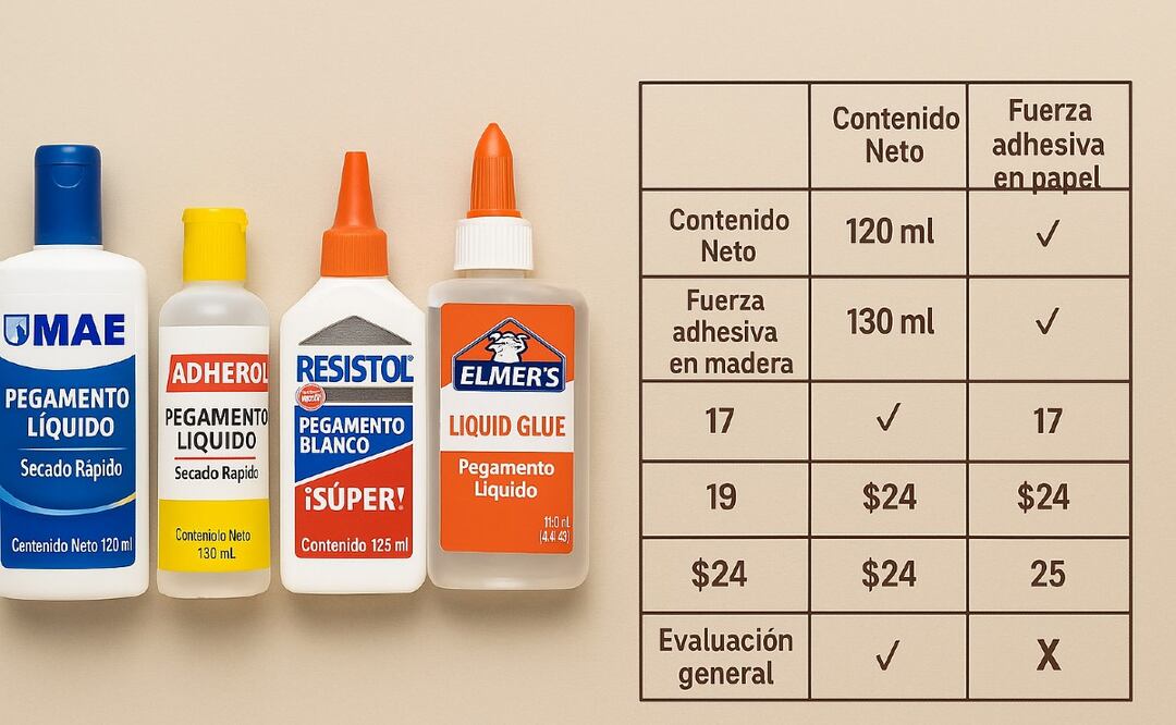 ¡Cuidado con este popular pegamento líquido! Profeco lo reprobó por su contenido
Imagen Ilustrativa: IA