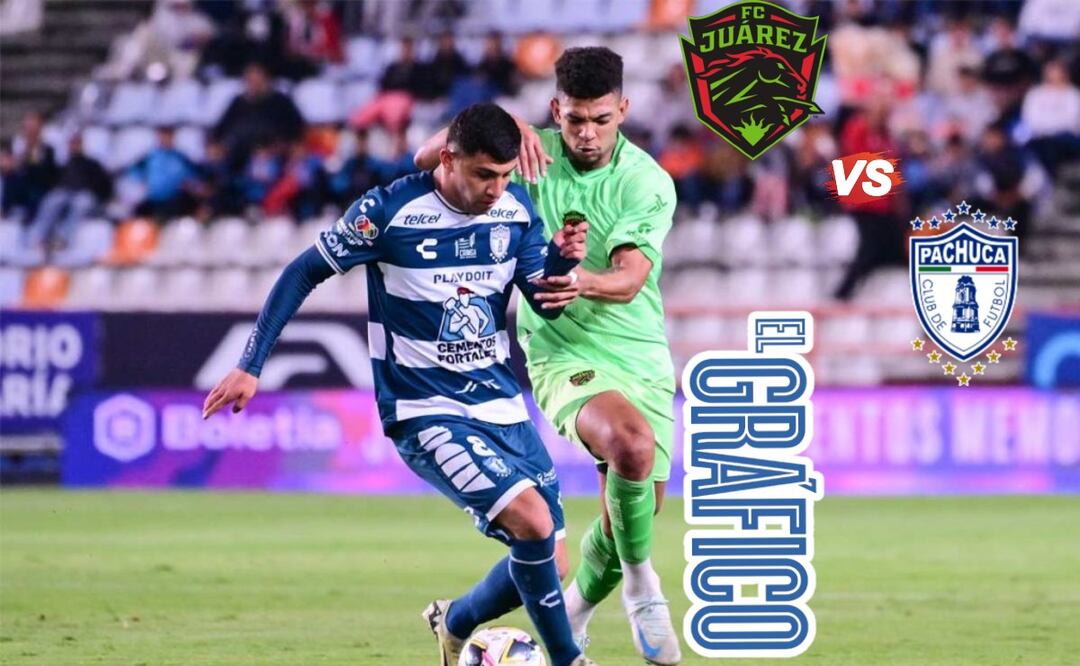 Juárez vs Pachuca