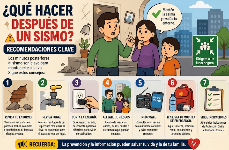 ¿Qué hacer después de un sismo? Recomendaciones clave y los errores que debes evitar. Foto: (IA)