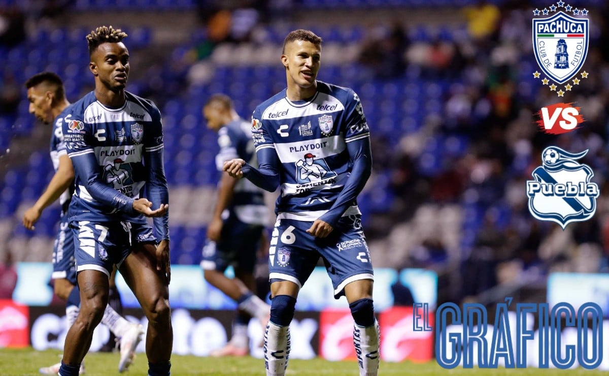 Pachuca vs Puebla ¿Dónde ver EN VIVO el partido HOY miércoles 26 de ...