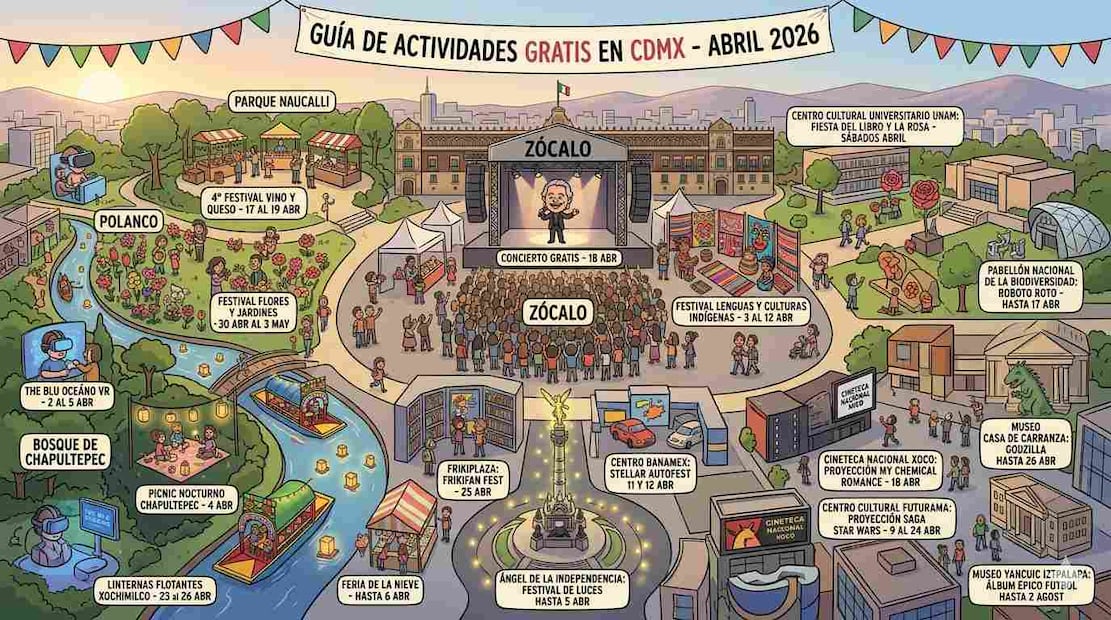 Actividades GRATIS en CDMX durante el mes de abril: Conciertos, festivales y más. Foto: (IA)