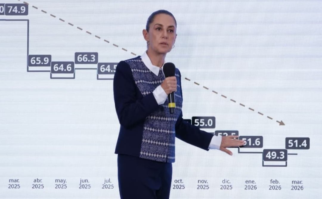 ¿Te perdiste la Mañanera? Sheinbaum descarta alza en la tortilla y bajan homicidios en los temas de HOY. Foto: (Fernanda Rojas. El Gráfico)