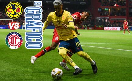 América vs Toluca ¿Dónde ver EN VIVO el partido HOY sábado 1 de marzo?