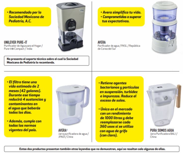 leyendas_enganosas-profeco-purificadores_de_agua.png