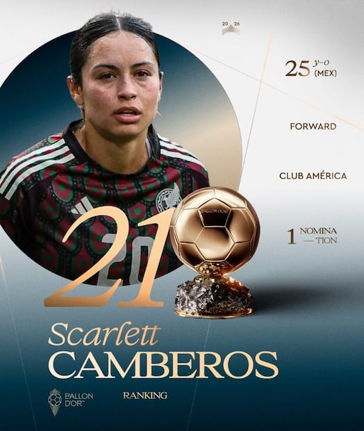 Balón de Oro 2026: ¿Cómo le fue a Scarlett Camberos y a Julián Quiñones?. Foto: (Redes Sociales)