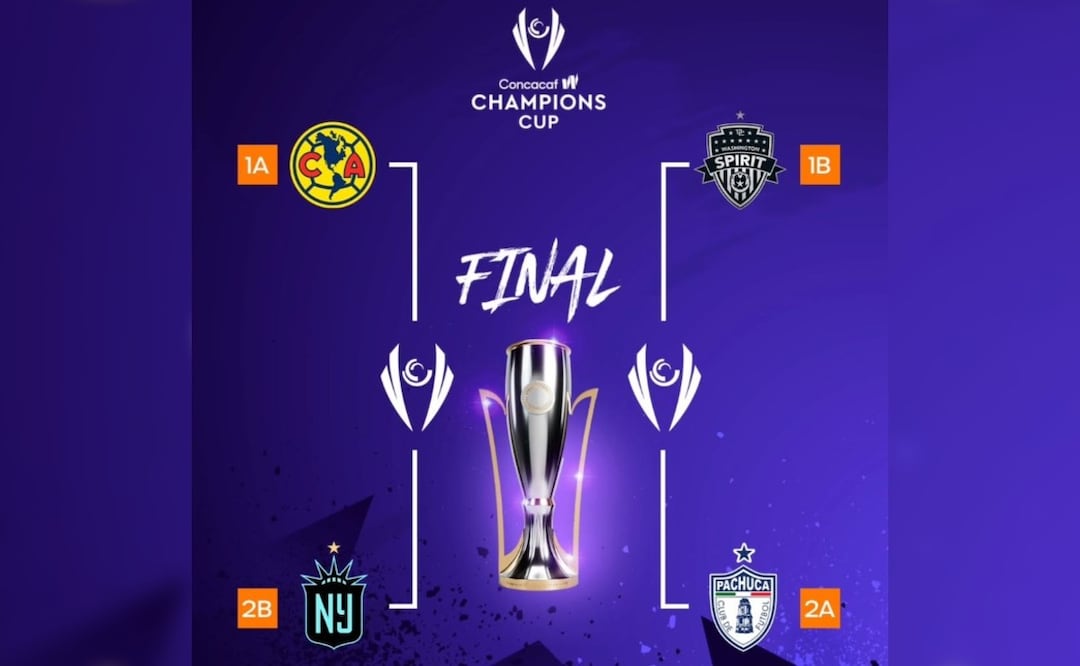 Concacaf W Champions Cup: Definidas fechas y horarios para las semifinales y gran final. Foto: (Concacaf W)