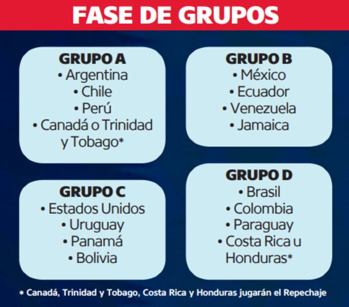 grupos_copa_america.png