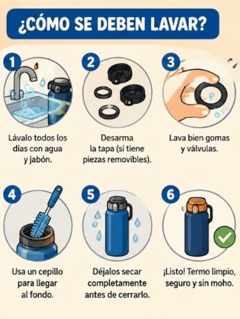 ¡Riesgo en los termos! Así se deben lavar para evitar moho y enfermedades. Foto: (IA)