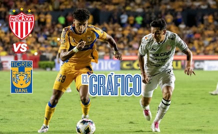 Necaxa vs Tigres ¿Dónde ver EN VIVO el partido HOY sábado 1 de marzo?