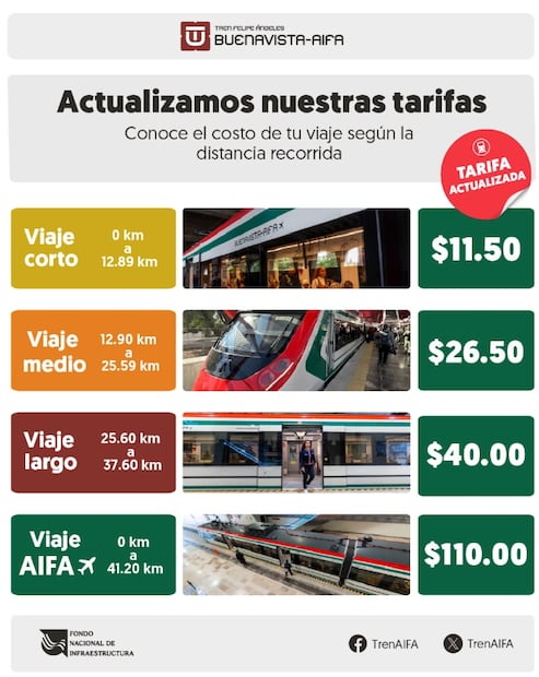 Tarifas nuevas del Tren Buenavista-AIFA (Foto: X)