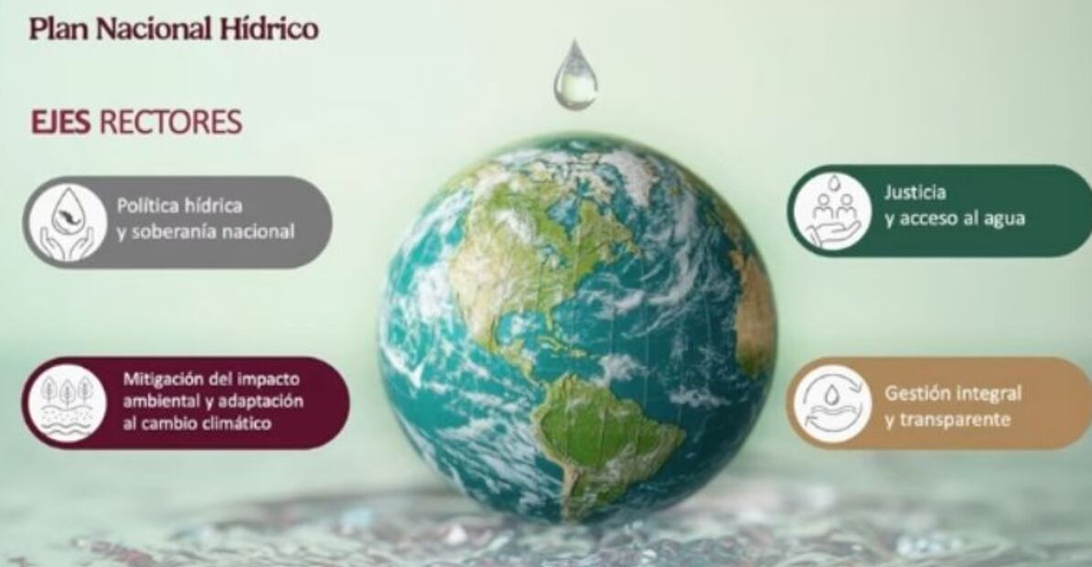 plan-hidrico.png