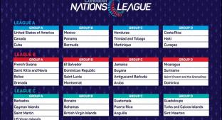 ¿Qué es la Concacaf Liga de Naciones?. Noticias en tiempo real