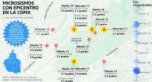 Claudia Sheinbaum promete más sensores sísmicos ante ola de microsismos en CDMX. Noticias en tiempo real