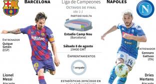 Barcelona vs Napoli, ¡En vivo! Champions League. Noticias en tiempo real