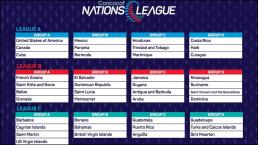 Concacaf Liga de Naciones definición
