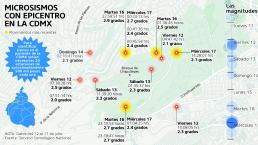 microsismos cdmx claudia sheinbaum fallas geologicas